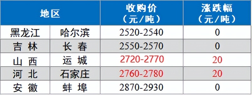 【今日猪价】2023.6.29 均价接连下滑