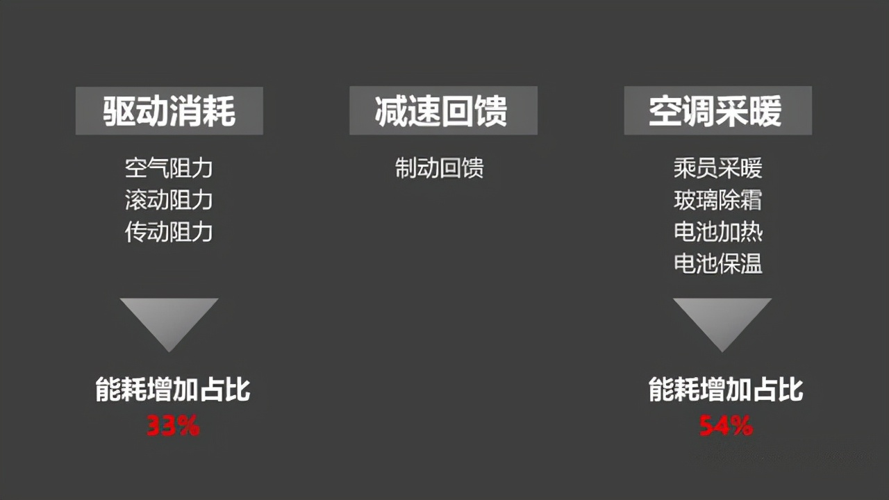 刀片电池+热泵空调厉害在哪？比亚迪海豚冬季续航测试