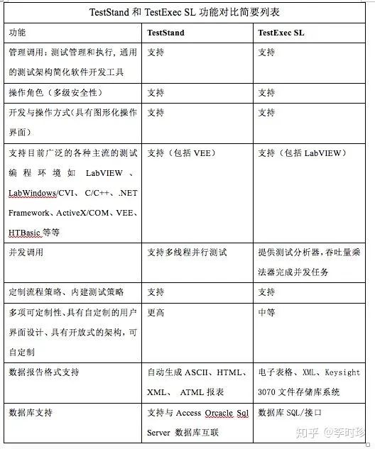 会用LabVIEW，却没有听说TestStand，好像有点说不过去吧！（上）