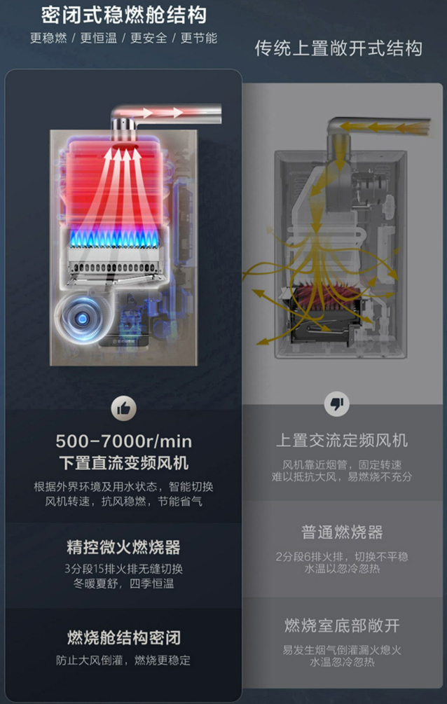【对比】别瞎买日系燃气热水器，不值！8大主流技术盘点！