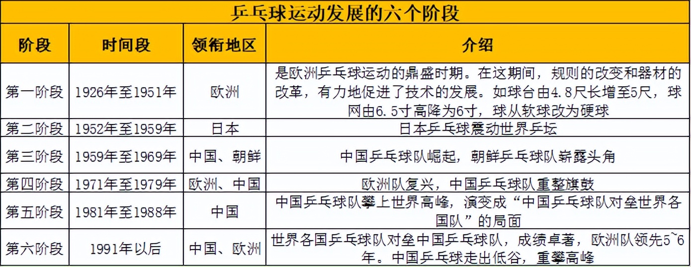 奥运会乒乓球包括哪些比赛项目(2022年第19届杭州亚运会比赛项目介绍之乒乓球)