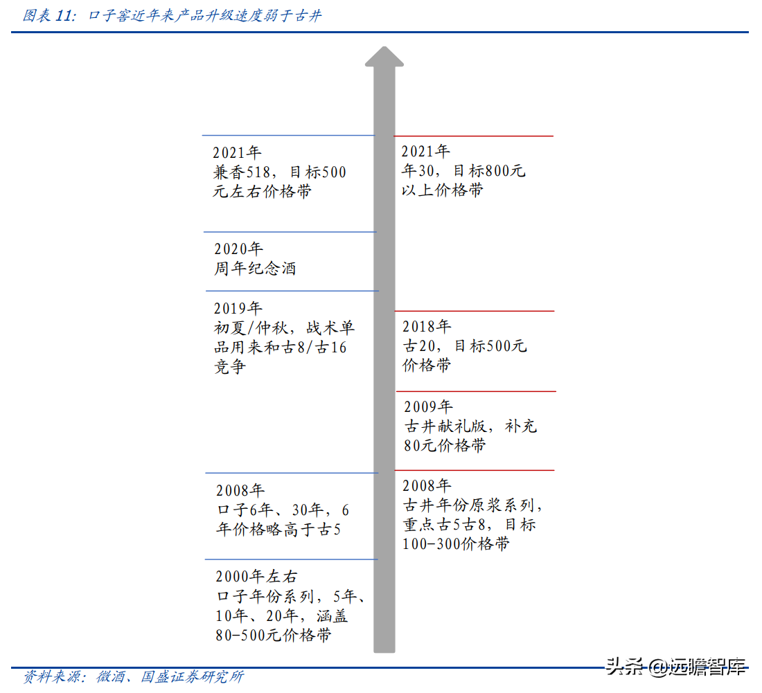 安徽白酒中的"茅台"，口子窖：改革正在加速，成效有望陆续显现