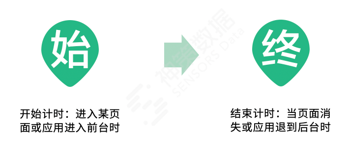 学情分析实践解读，助力教育机构提升课程设计质量与学员学习效果