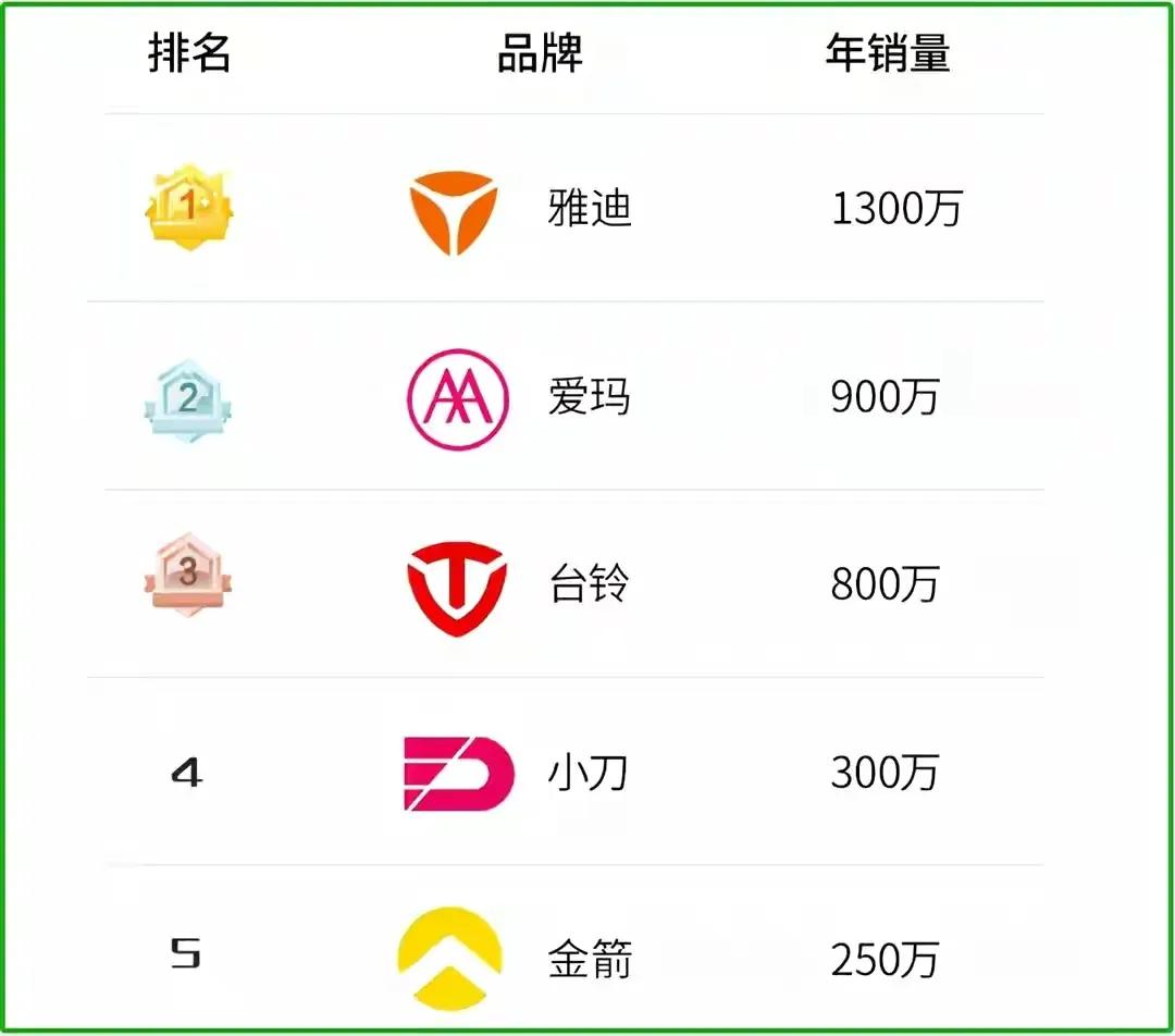 电动车排行(电动车排行榜)