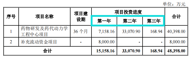 万邦医药竞争对手入股，客户与供应商重叠，环评信披数据不一