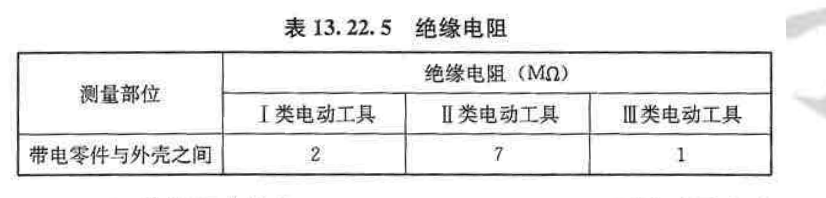 建筑机械使用安全技术规程 JGJ 33-2012（二）