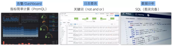 阿里可观测性数据引擎的技术实践
