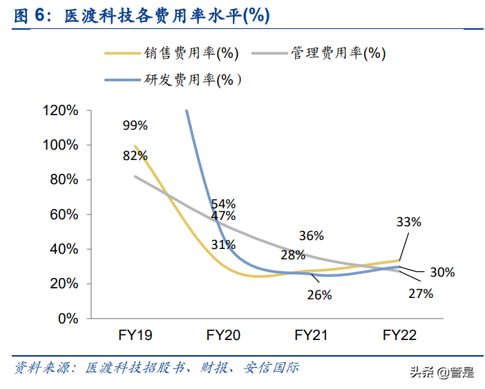 医渡科技研究报告：医疗大数据市场空间广阔，医疗AI应用可期