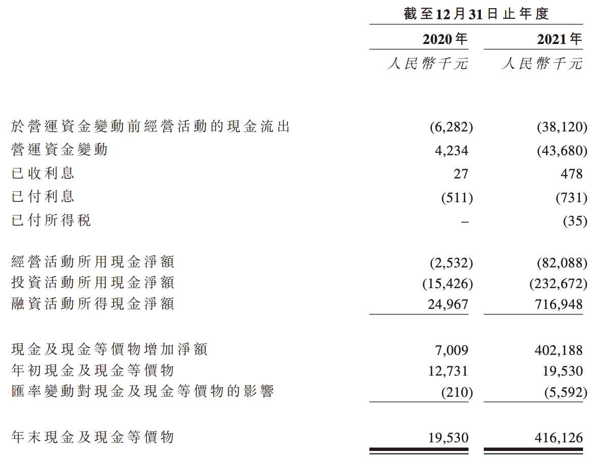 新光维医疗再冲刺上市：经营规模较小，亏损扩大16倍，手腕不够硬