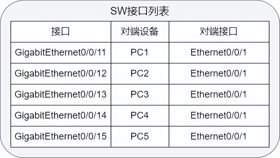 花式方法搞定 VLAN 間路由