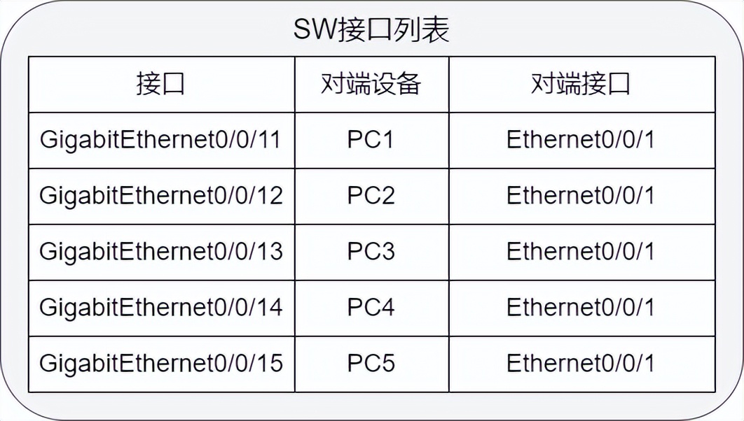 花式方法搞定 VLAN 间路由