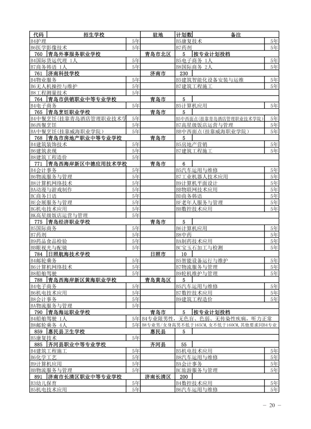 济南高中指标生分配方案（不含莱芜、钢城）公布