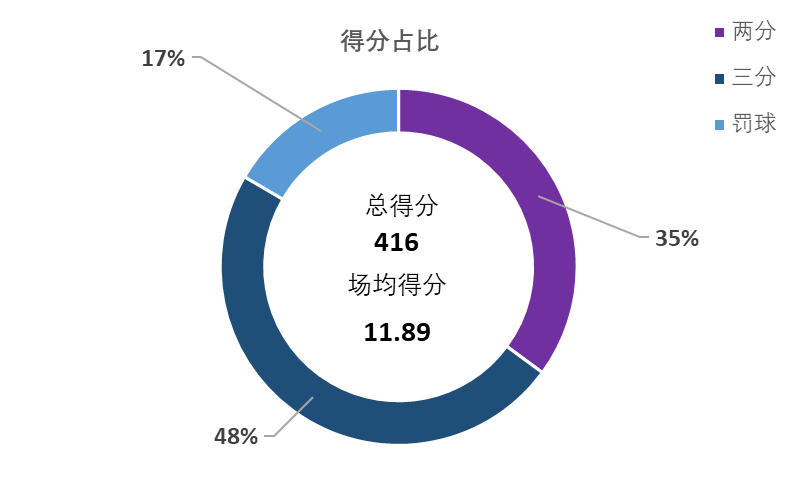 cba队员都是哪里人(盘点CBA本赛季在山东省外效力的山东籍球员的数据表现)