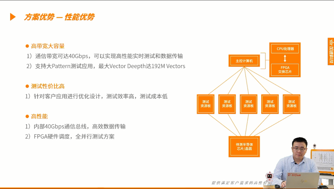 直播回顾 错过不怕｜关于CIS测试那些事儿，听听专家怎么说