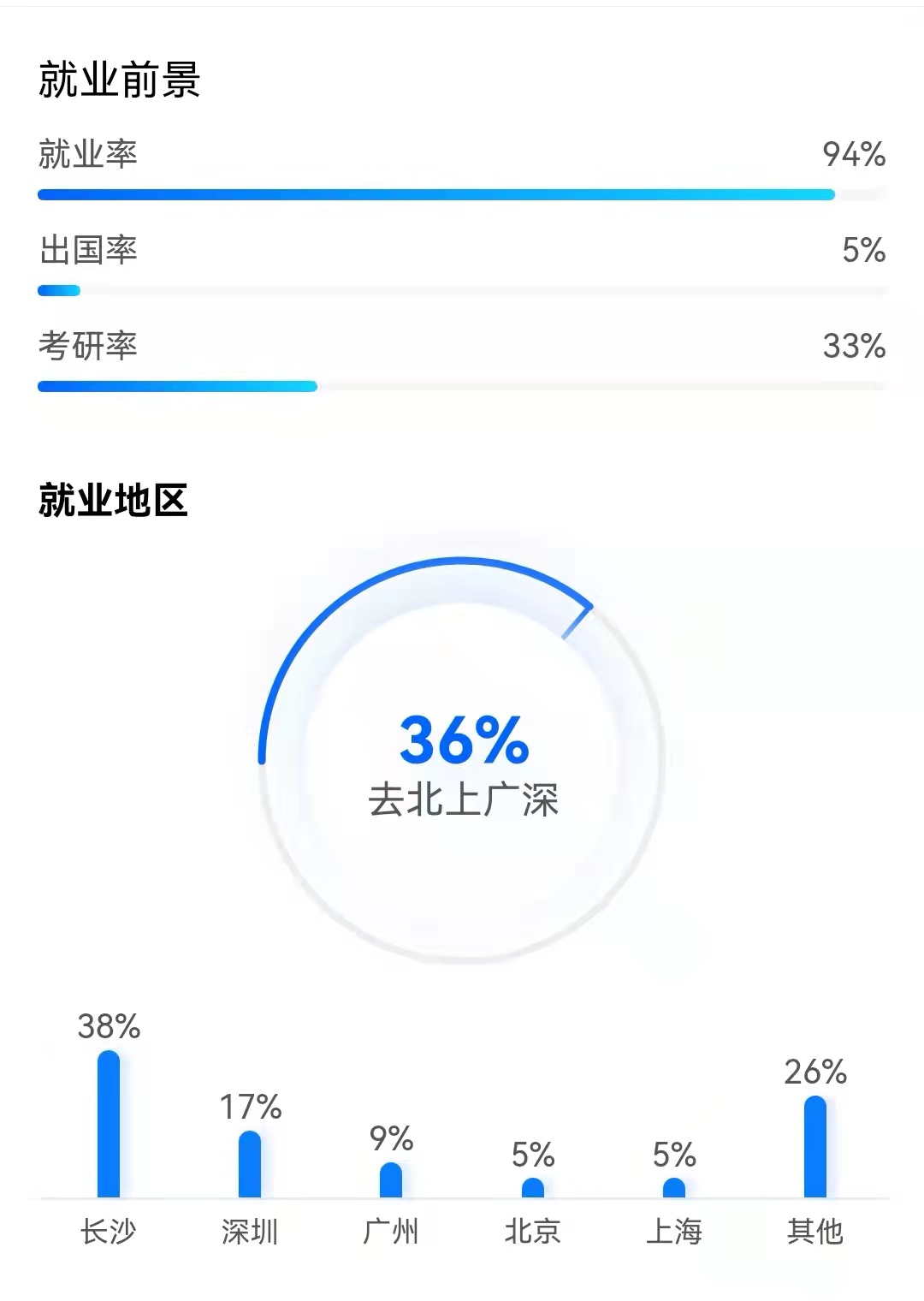 不得不说的湖南农业大学