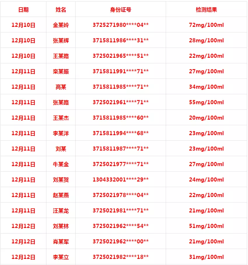 聊城市交通违章查询,聊城市交通违章查询网