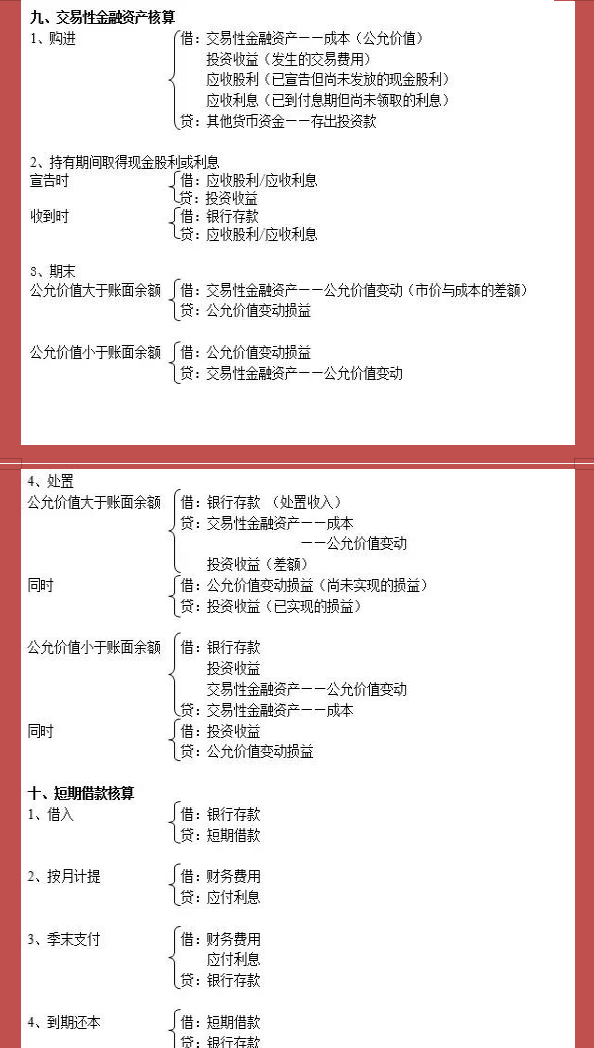 财务人收藏：330个会计分录思维导图和新准则会计科目表，实用
