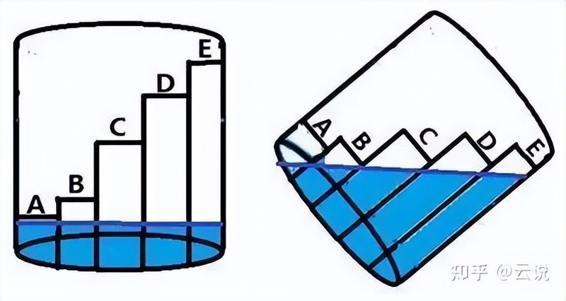 20岁，如何规划自己的人生？