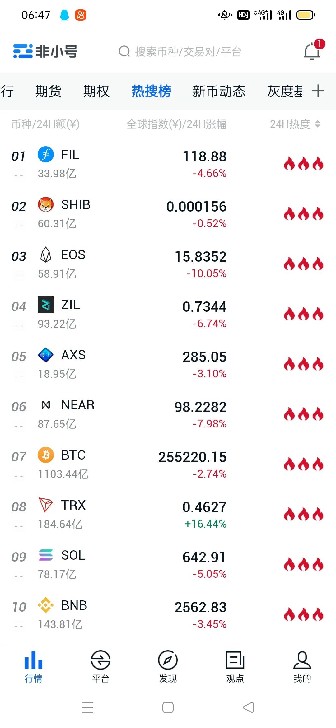 比特币会跌到20万以下吗