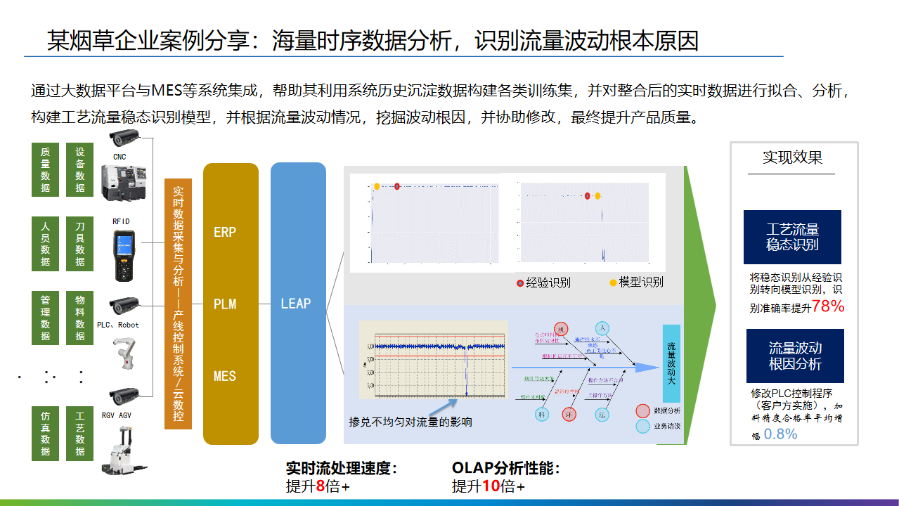 2022年十四五工业4.0智能制造业数字化转型解决方案（附PPT全文）