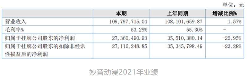 年入过亿的12家动漫公司