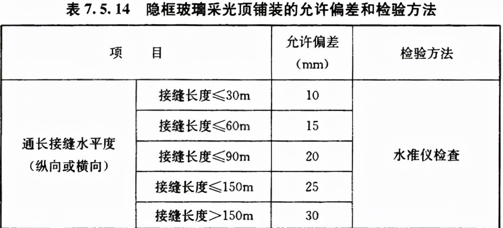 屋面工程质量验收规范 GB 50207-2012