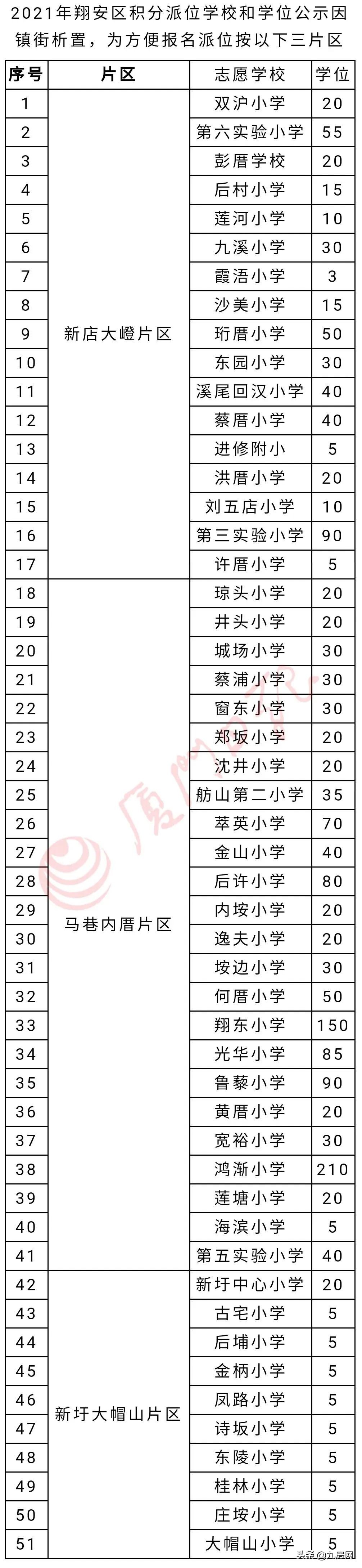 超全攻略！厦门最新购房政策发布！涉及限购、房贷、公积金…