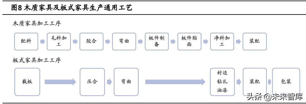 定制家居行业深度报告：静水流深，夯基筑垒