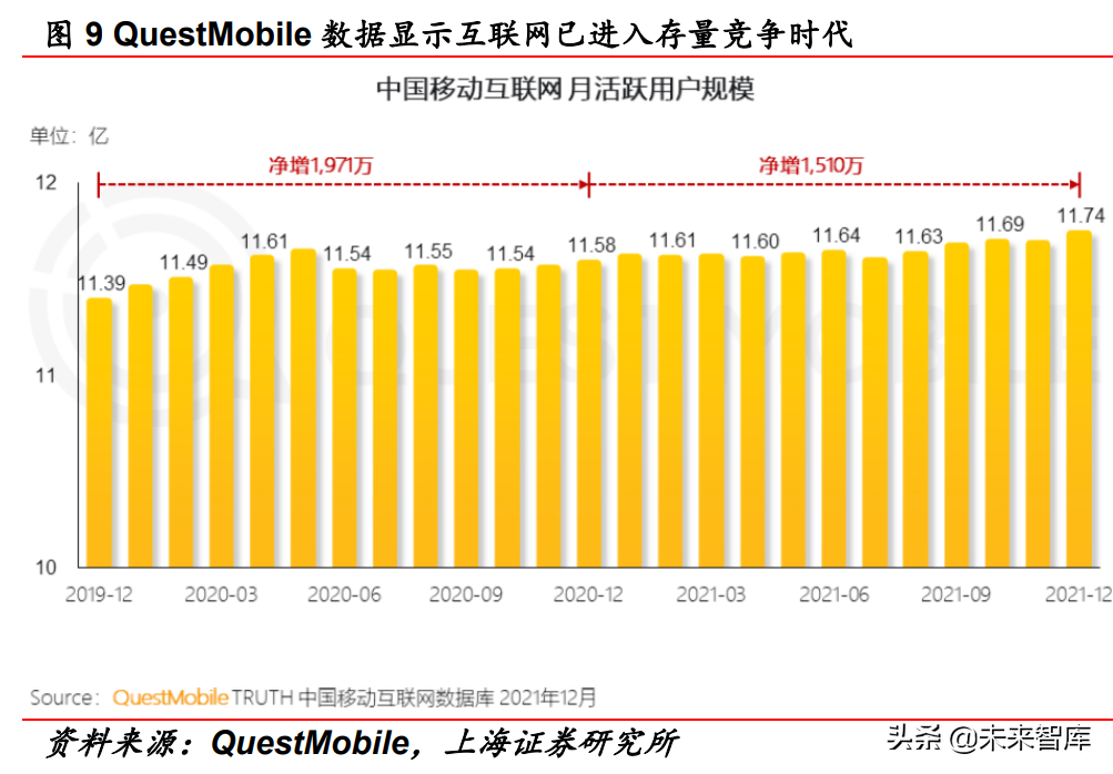 传媒行业中期策略报告：互联网、游戏、元宇宙