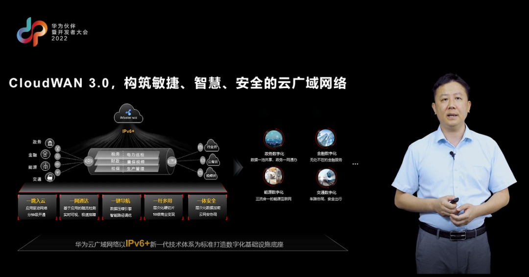 华为携手生态伙伴，引领广域网络进入全业务智能时代