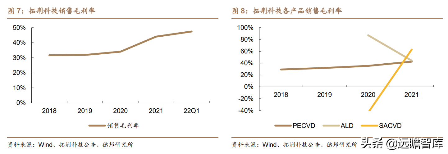 突破海外垄断，拓荆科技：半导体薄膜沉积设备国产龙头，扬帆起航