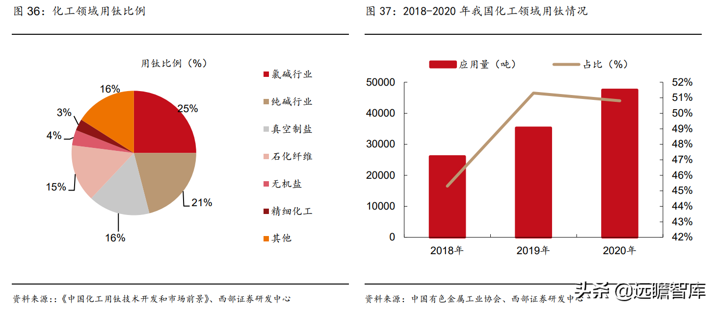 钛材龙头，宝钛股份：三大核心竞争力，构筑护城河，尽享行业红利