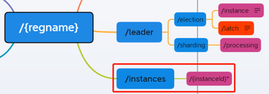 分布式支撑平台 elastic-platform