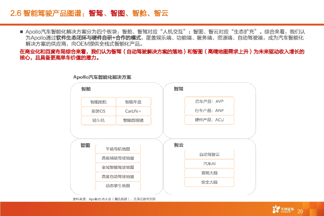 限时下载 | 百度 Apollo智能驾驶产品技术核心竞争力解析报告