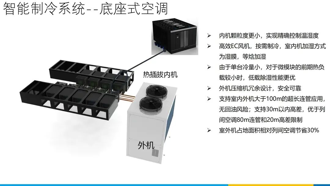分享 | 数据中心、智慧机房全套解决方案
