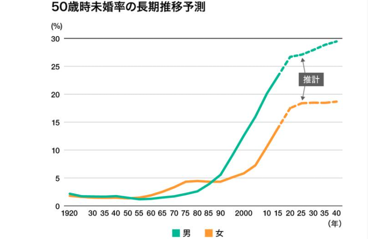 日本男优招聘标准（日本进入无性社会）