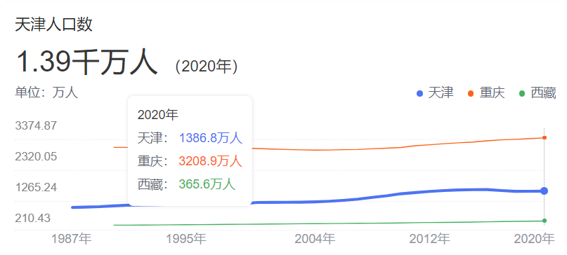 天津公务员招聘信息（最新）