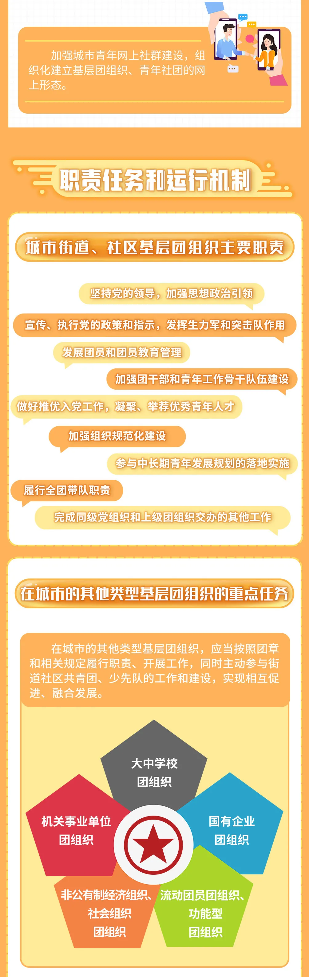 一图读懂 | 《中国共产主义青年团城市基层组织工作规定（试行）》印发