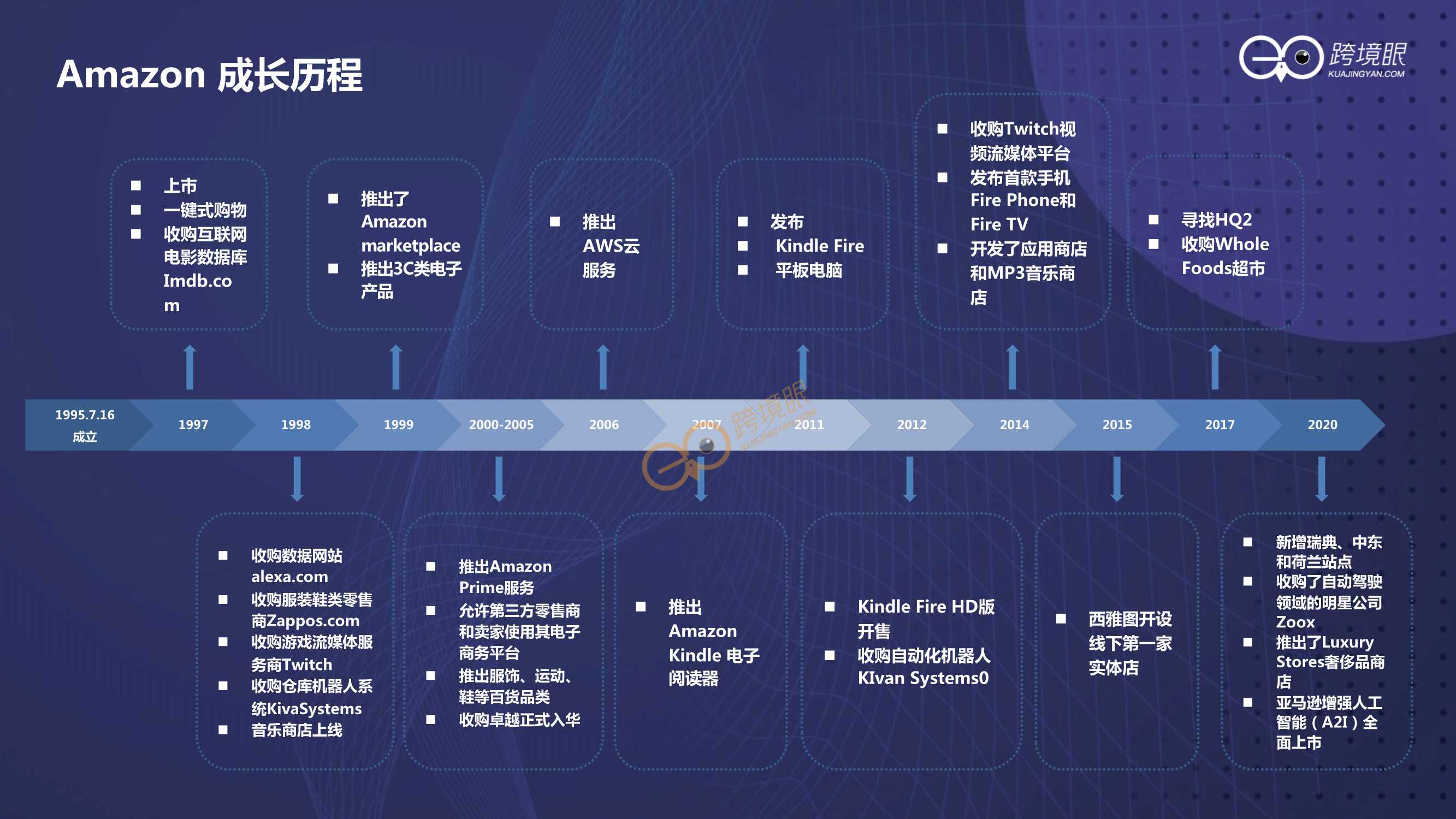 如何打造持续增长型组织（跨境KOL陈贤亭）