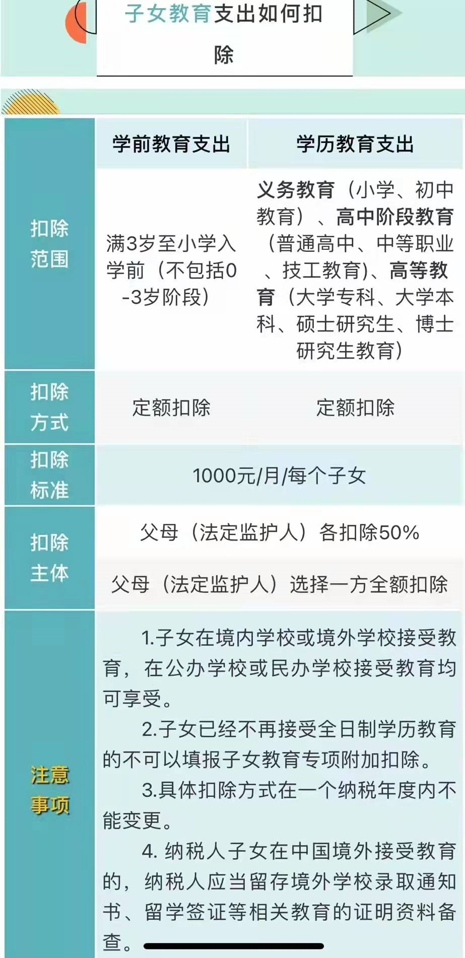 2022年个税专项附加扣除工作已经开始了，专项、专项附加是什么