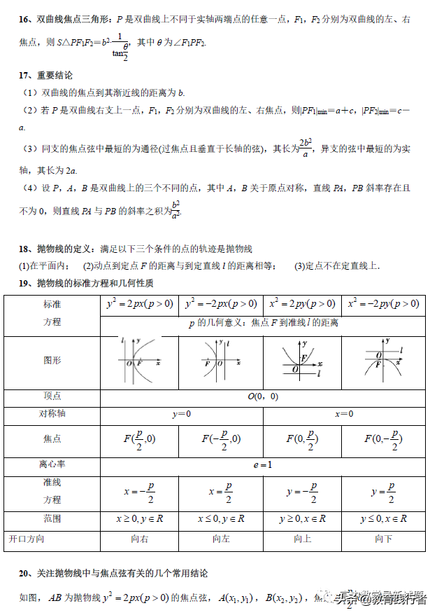 2022全国名校高中数学知识点归纳(新高考适用）