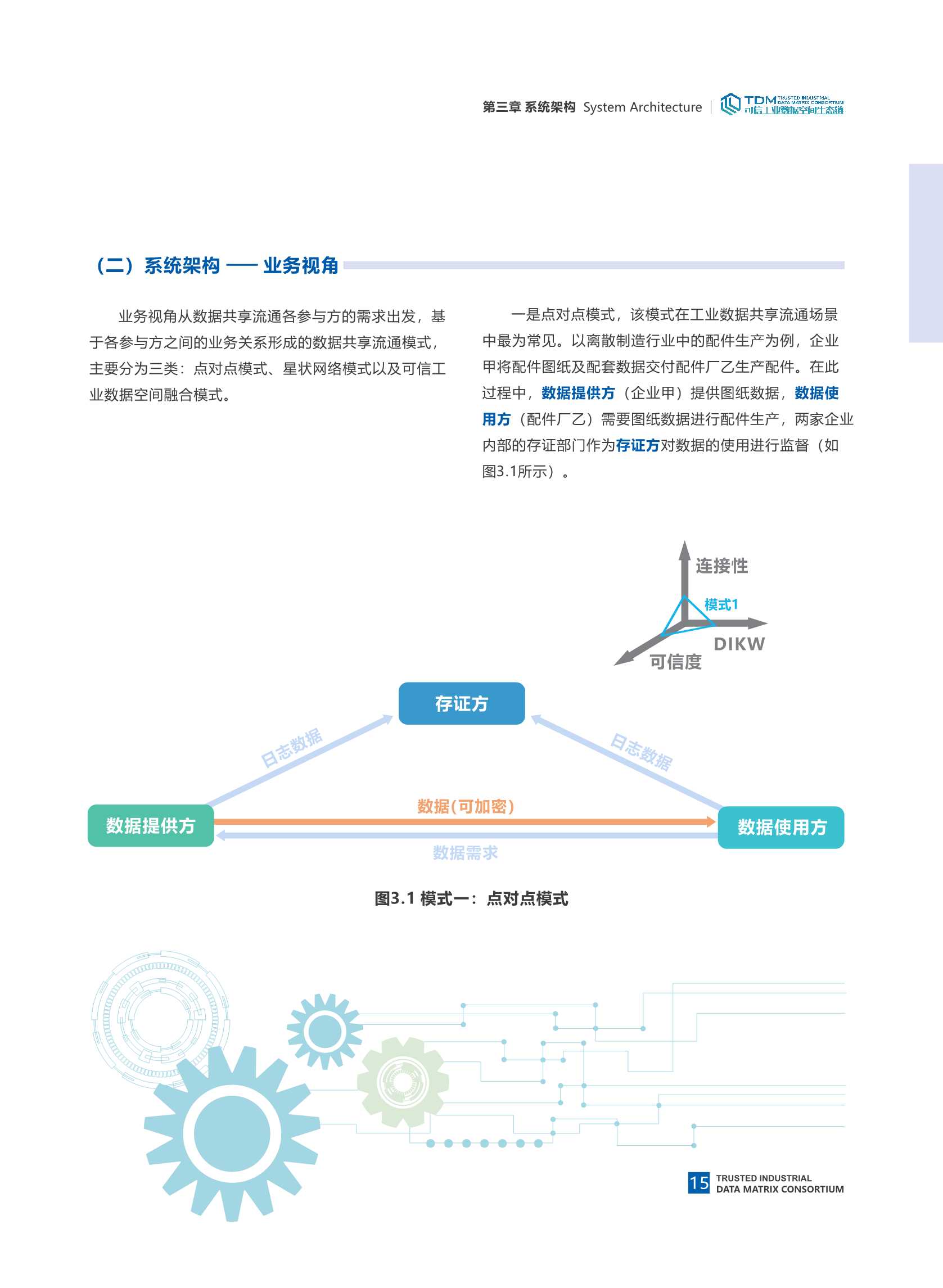 可信工业数据空间系统架构1.0