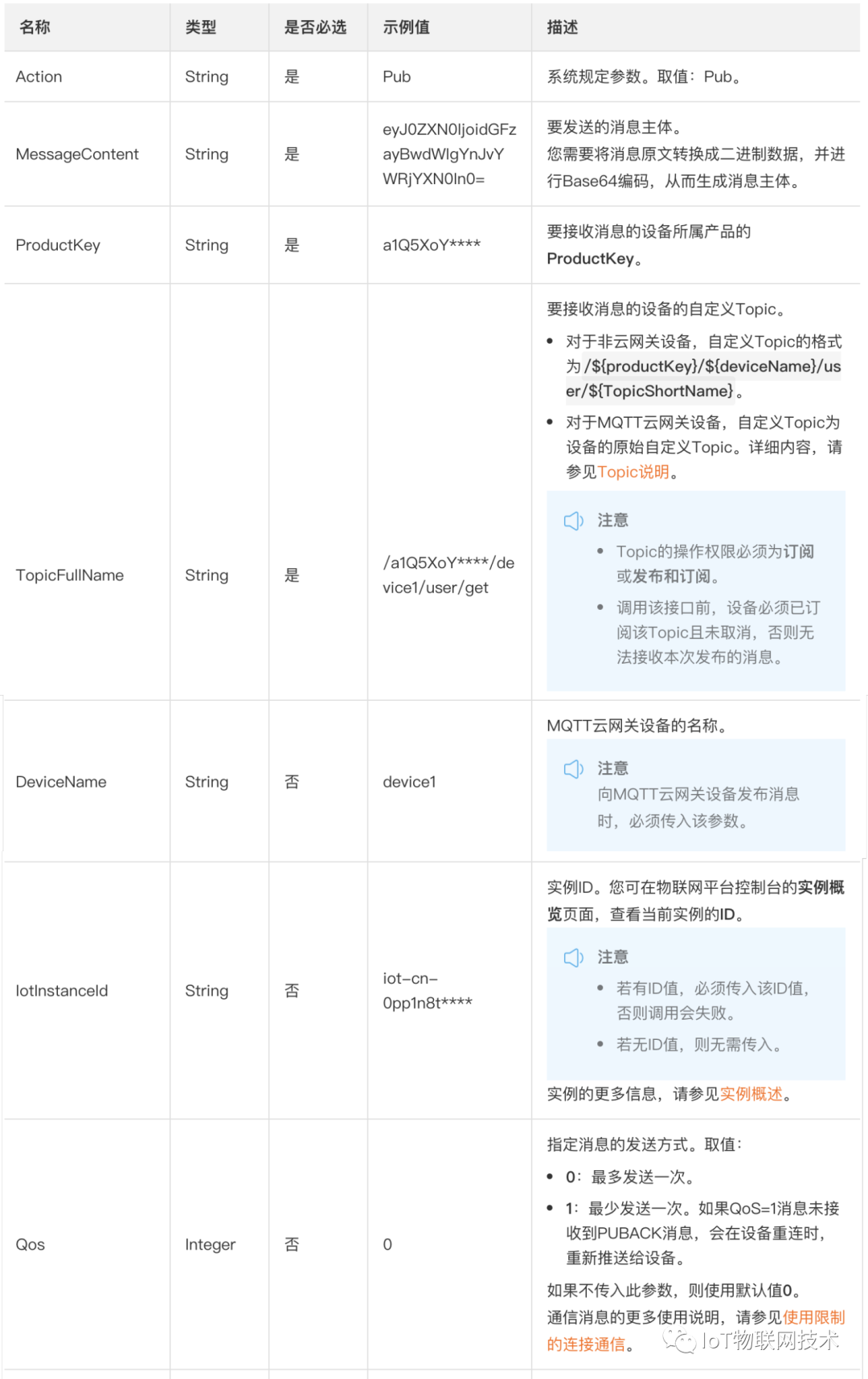 存量设备 0 改造，平滑迁移阿里云 IoT 物联网平台最佳实践