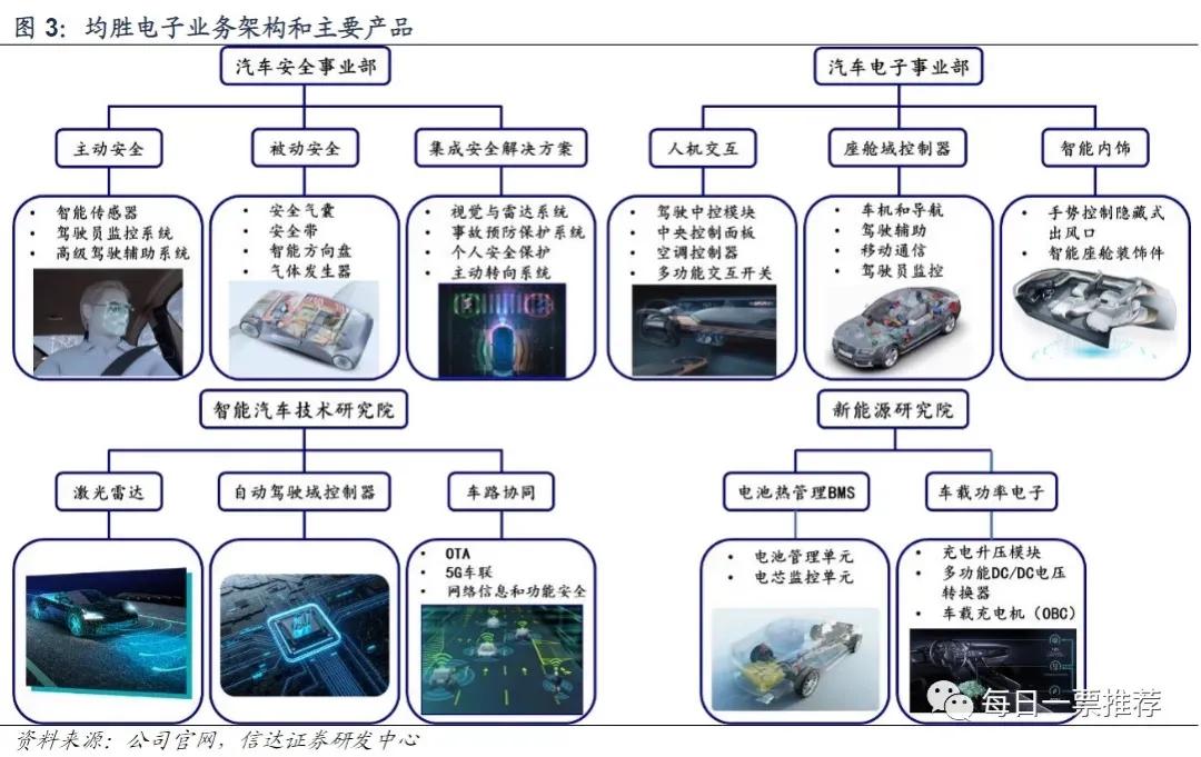 30亿市值“小黑马”卡位配电+充电+电驱电控产品