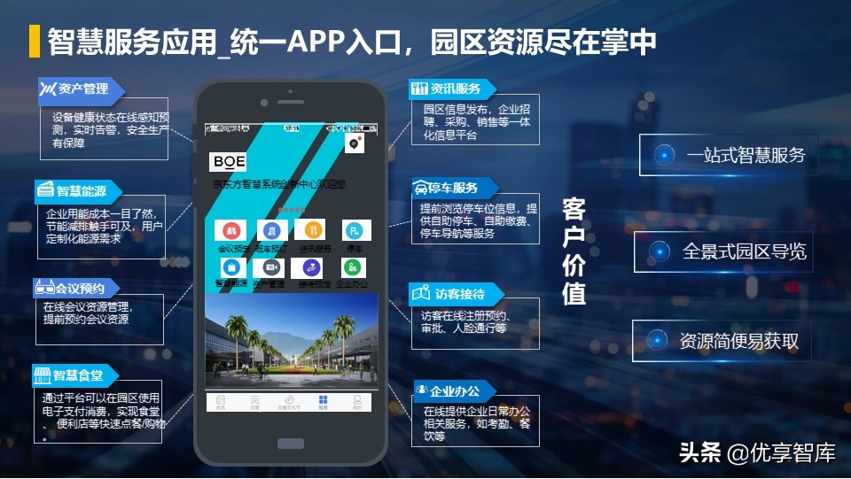 零碳智慧园区智慧能源综合解决方案（42页PPT）