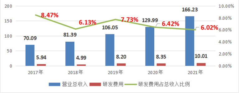 软通动力上市难掩隐忧，软件外包模式或受冲击