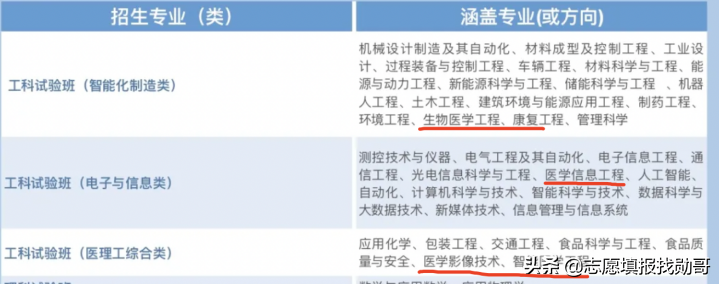上海理工大学，这个专业真不错，选它