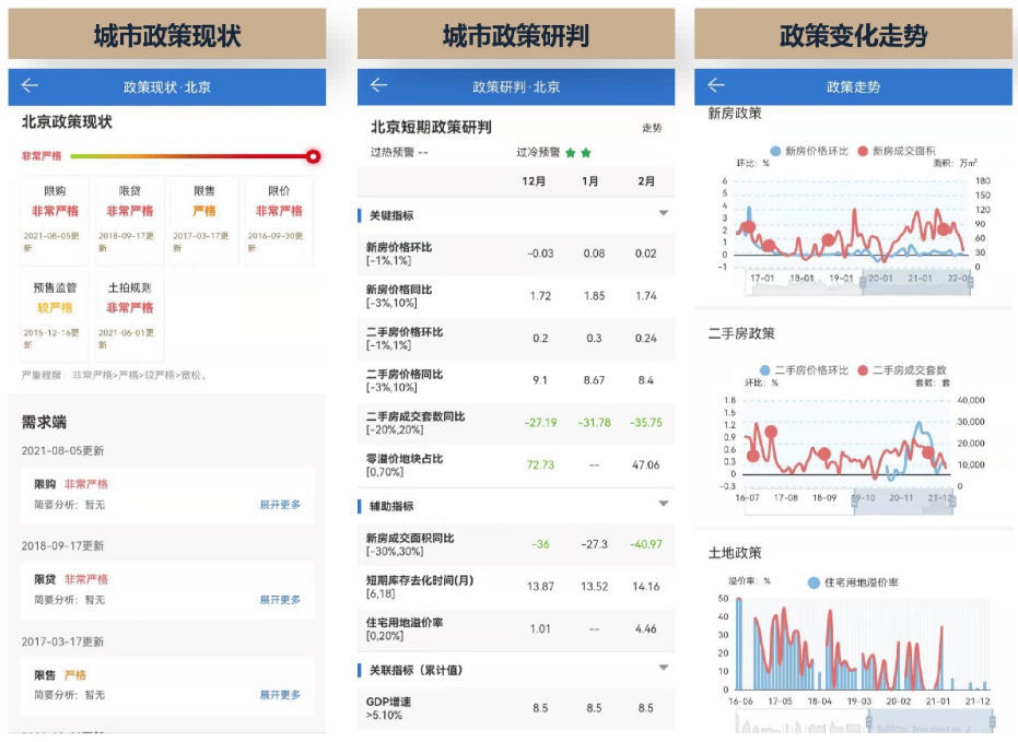 2022楼市新政一览！一文读懂未来调控方向