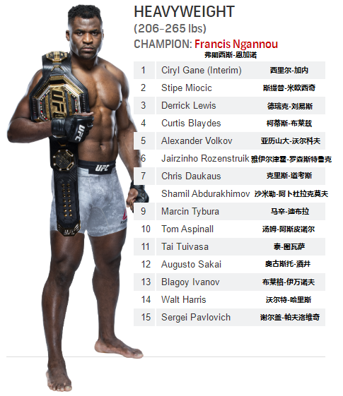 UFC各量级最新排名 2022.01.19更新