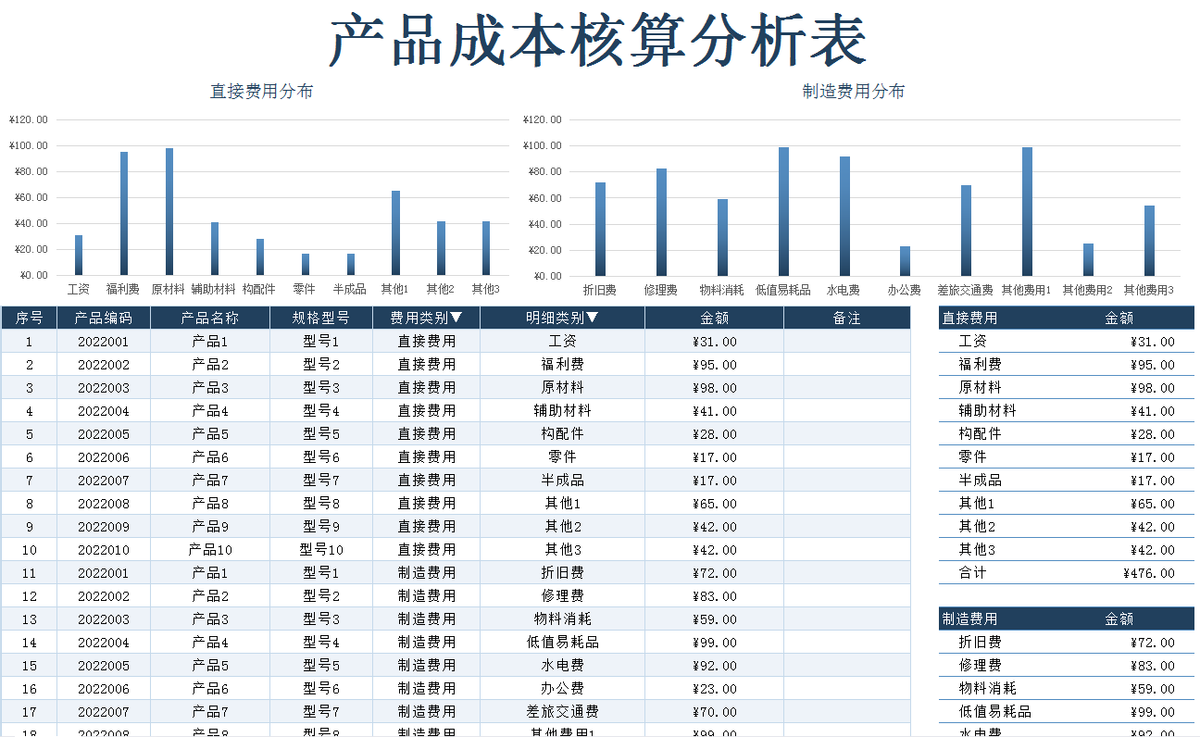 挖到宝了，会计这样核算成本绝了！自动生成图表，省时省力
